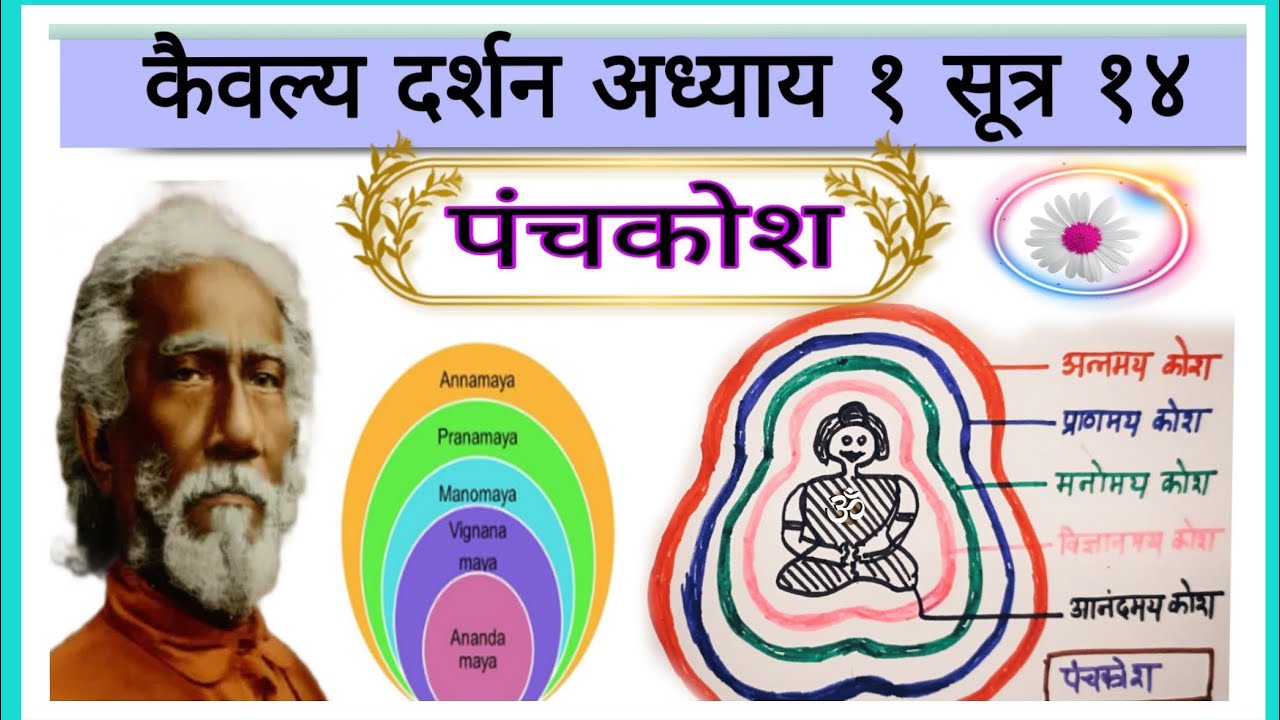 Kaivalya darshan (Holy science)ch 1 sutra 14  PANCHKOSHA