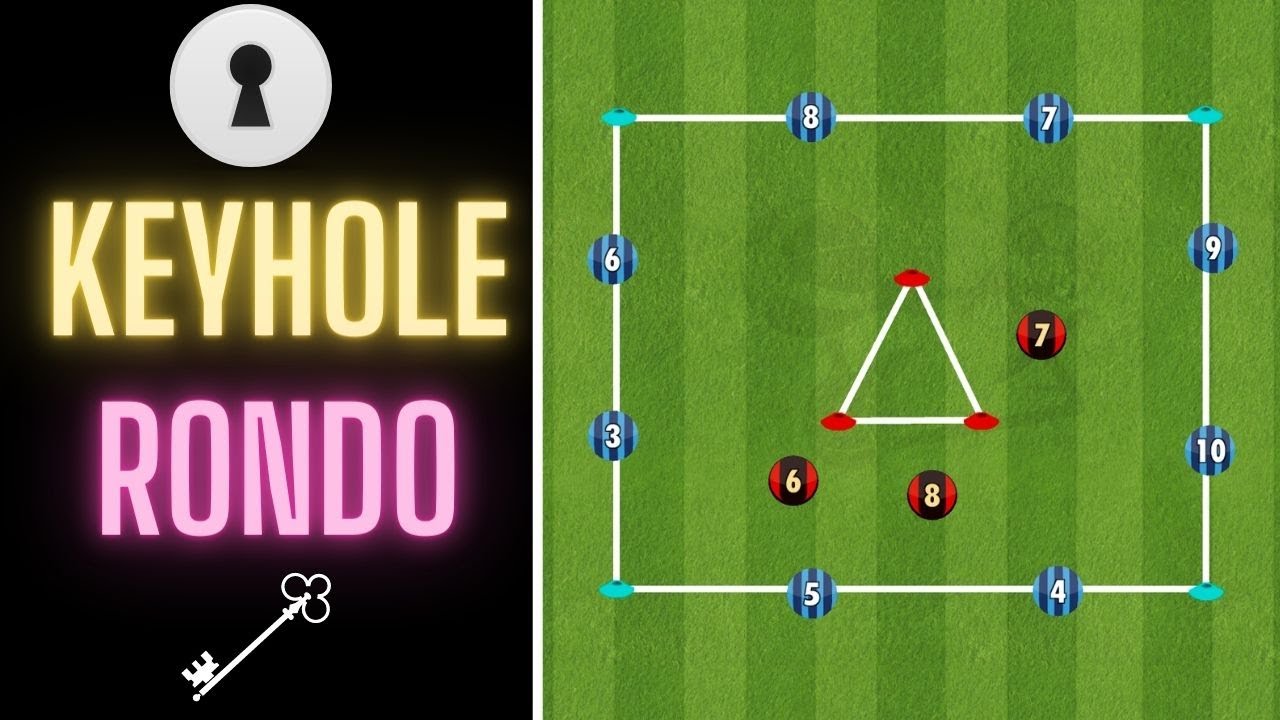 Keyhole Rondo | Strategic Defensive Pressing | Football/Soccer