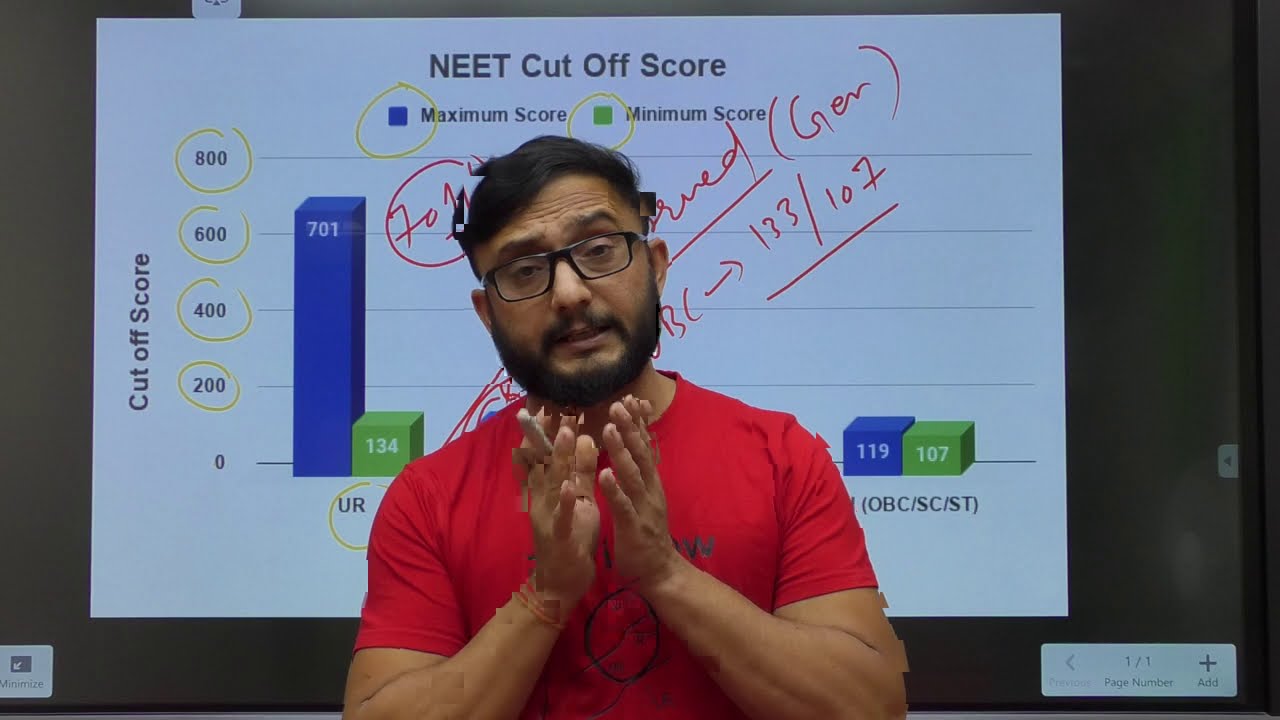 NEET 2020 Cutoff | Neet 2020 Catogry wise  Marks Analysis by Anurag Sir