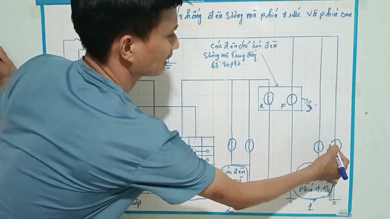 Nguyên lý hoạt động hệ thống đèn sương mù phía trước và phía sau