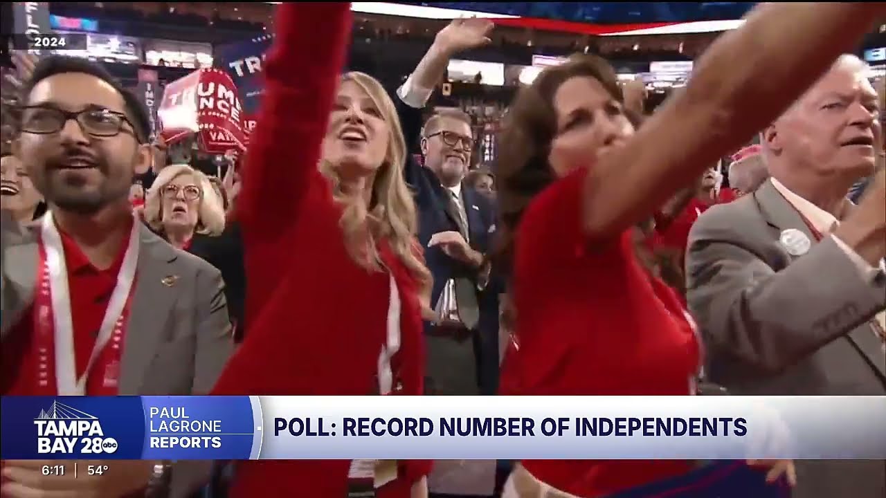 New poll: Record number of Americans identify as political independents
