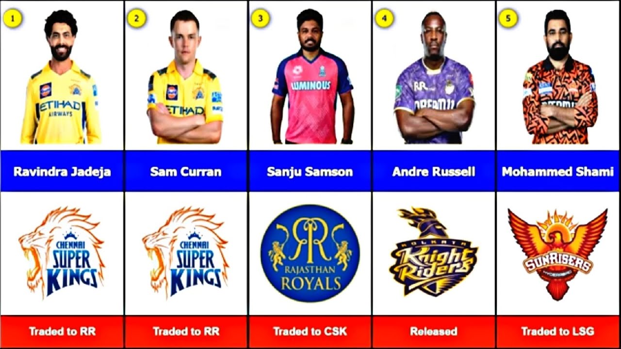 Shocking IPL 2026 Trades! Big Stars Dropped & Traded | IPL 2026 Released Players List