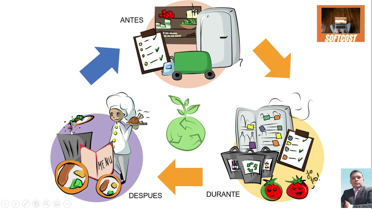 CAPACITACIONES: Mermas
