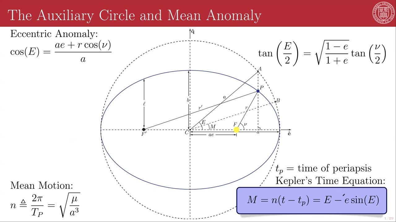 3 - 1 - Kepler's Time Equation