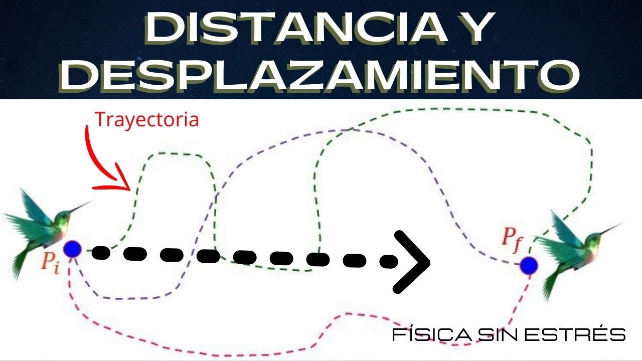 Trayectoria, Distancia y Desplazamiento// La explicación más fácil