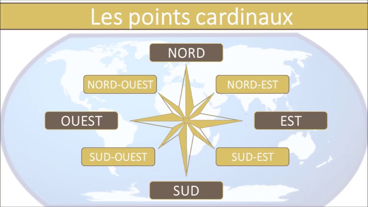 Les points cardinaux