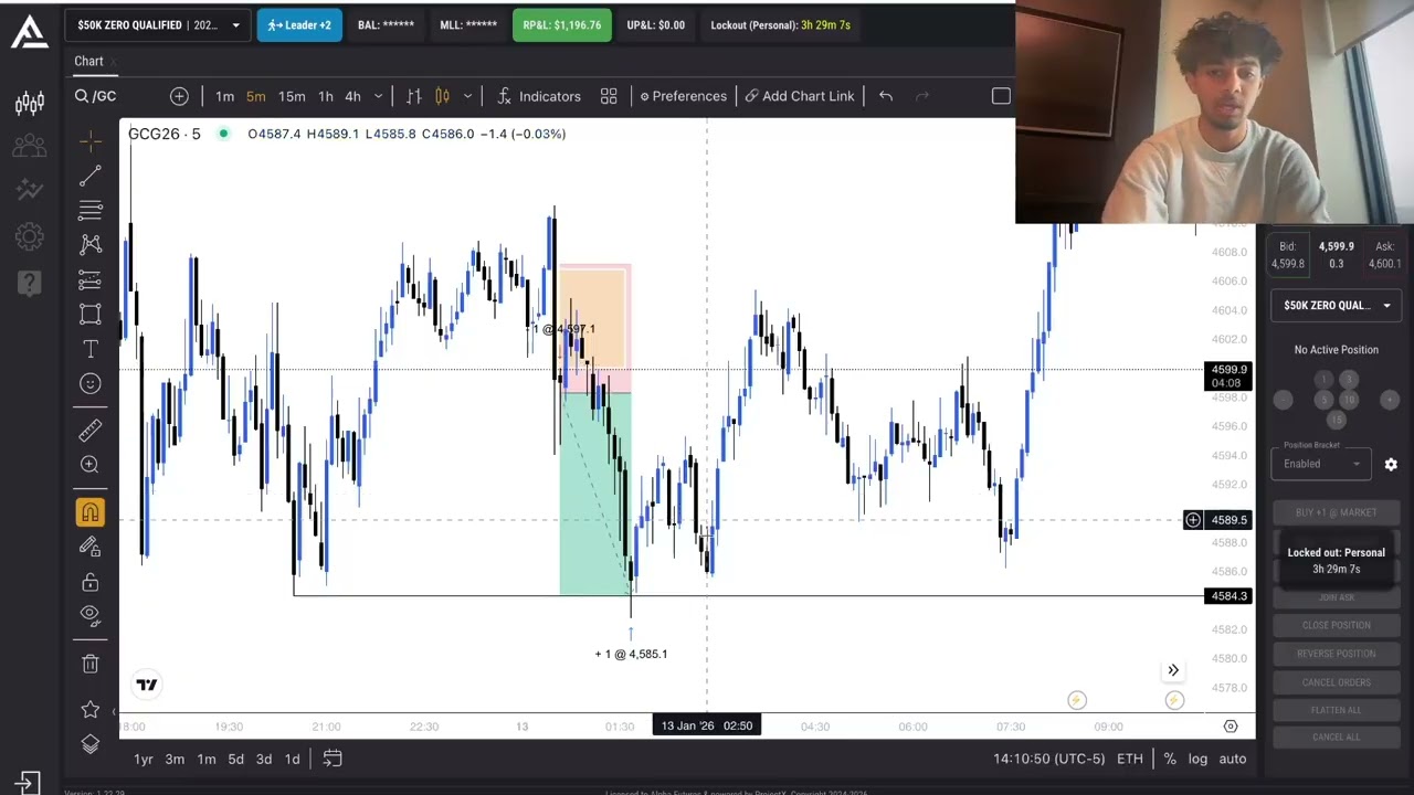 How I Made $3,590 Trading Asia Session Today (Continuation Model)