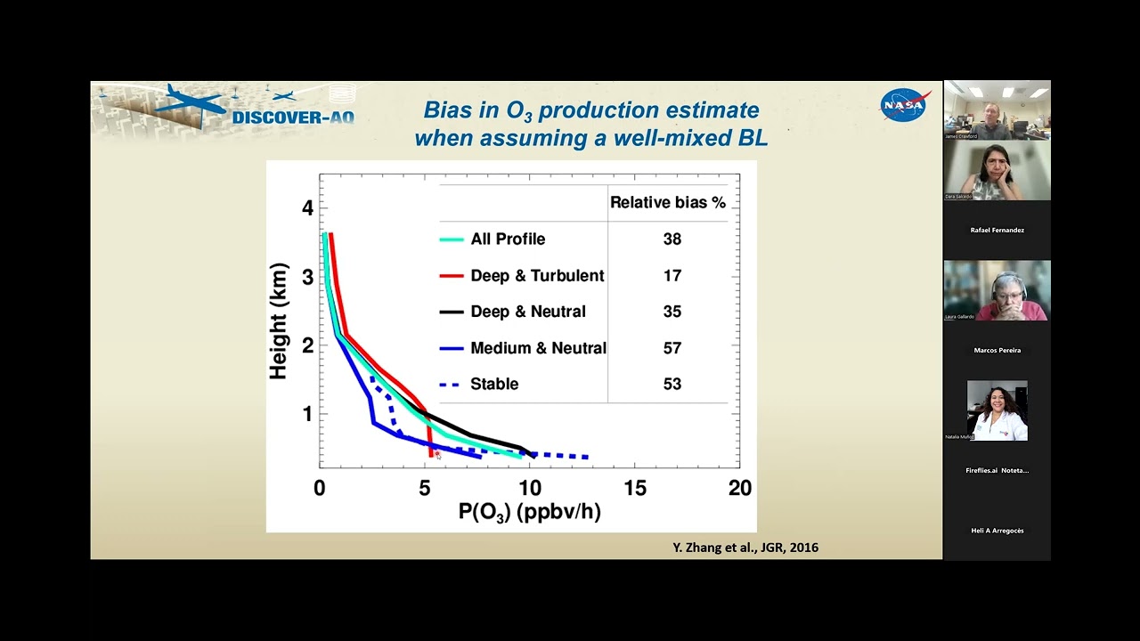 [IGAC-AWG Seminar series 2025: No 1] Talk with Dr. James Crawford