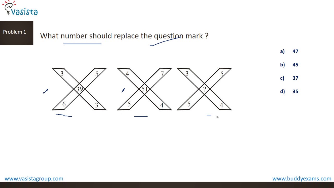 NTSE Missing Character Problem No.1