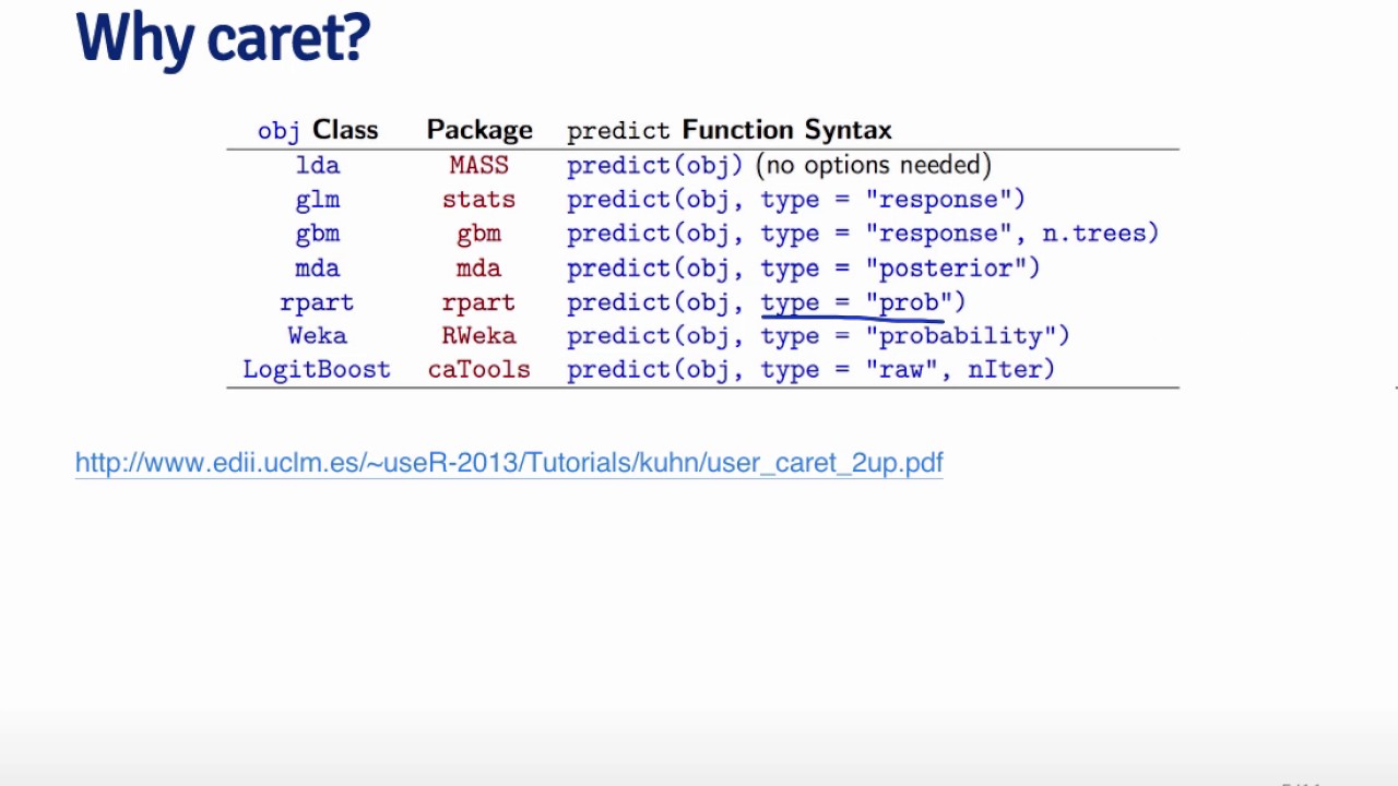 Practical Machine Learning - Caret Package