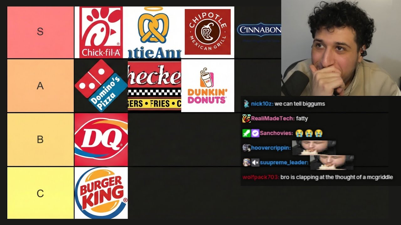humzh makes a fast food tier list of every brand he knows (he knows many of them, i wonder why)