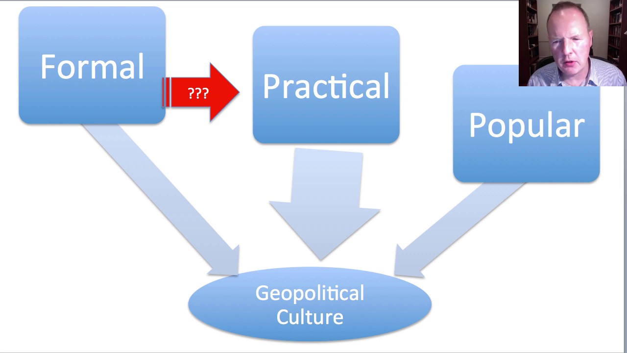 Lecture 7: Russian Geopolitical Culture: A Theoretical Overview