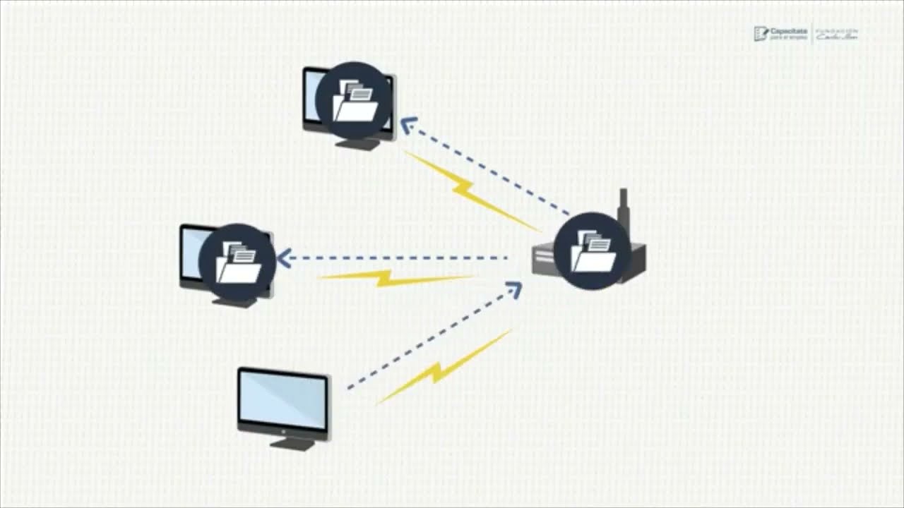 CSMA/AC - Control de Acceso al Medio - inal&aacute;mbrico