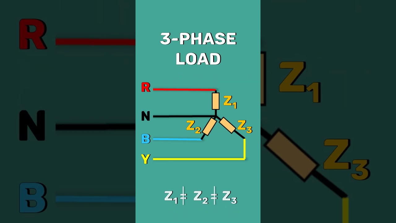 Сбалансированные и несбалансированные нагрузки