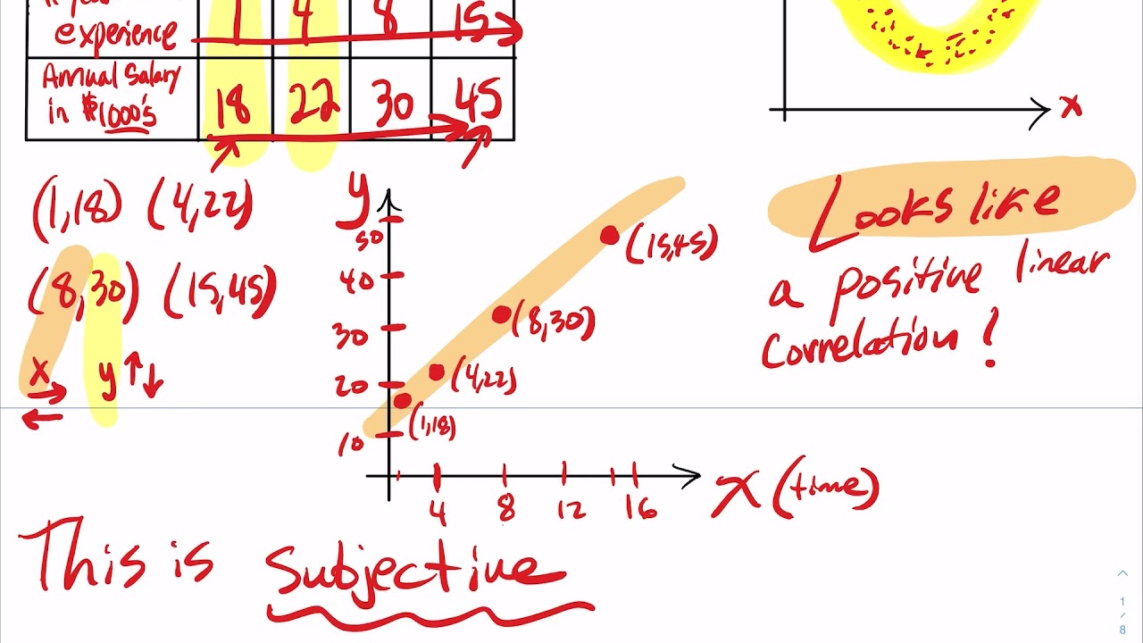 9.1 Correlation (positive and negative relationships and interpreting r)