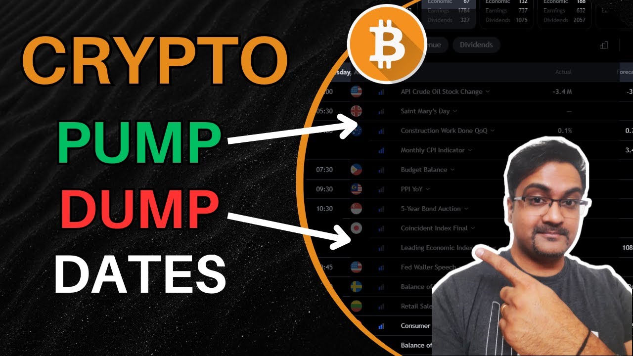 How to Trade Events FOMC, CPI events, crypto news trading
