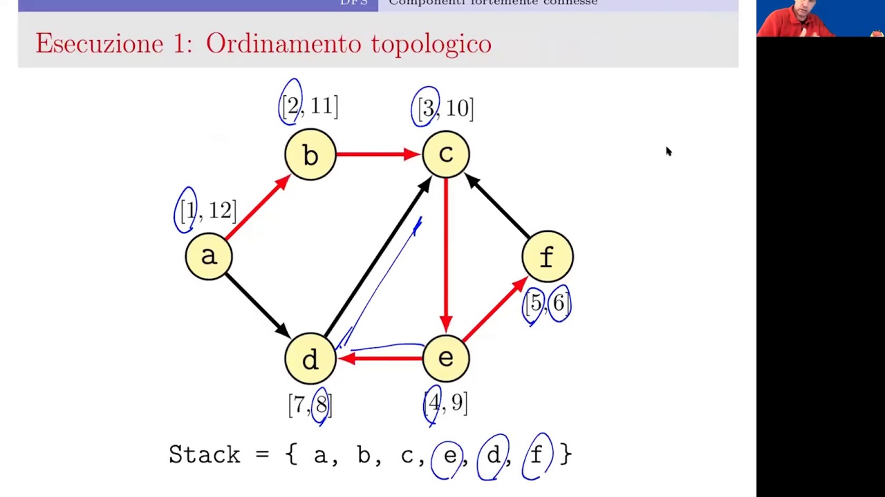 09 - Grafi - 10 - Componenti fortemente connesse