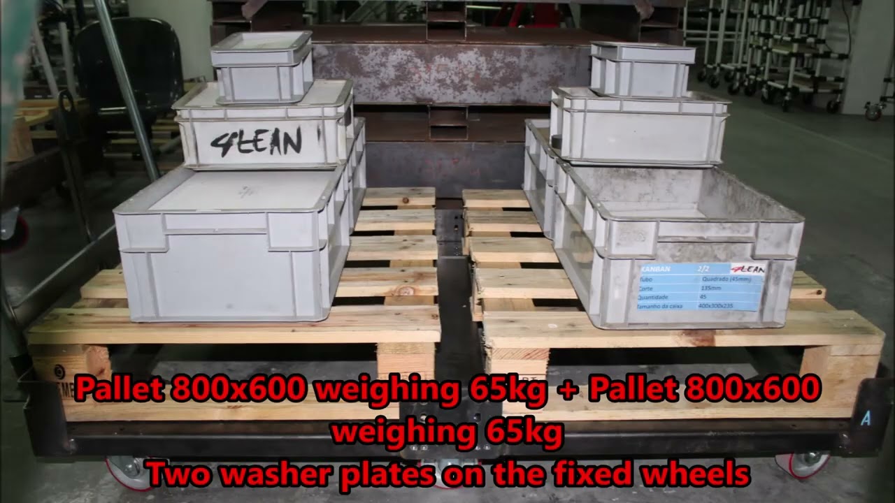 Lean Manufacturing - 4Lean - Miniwagon + reliability analysis
