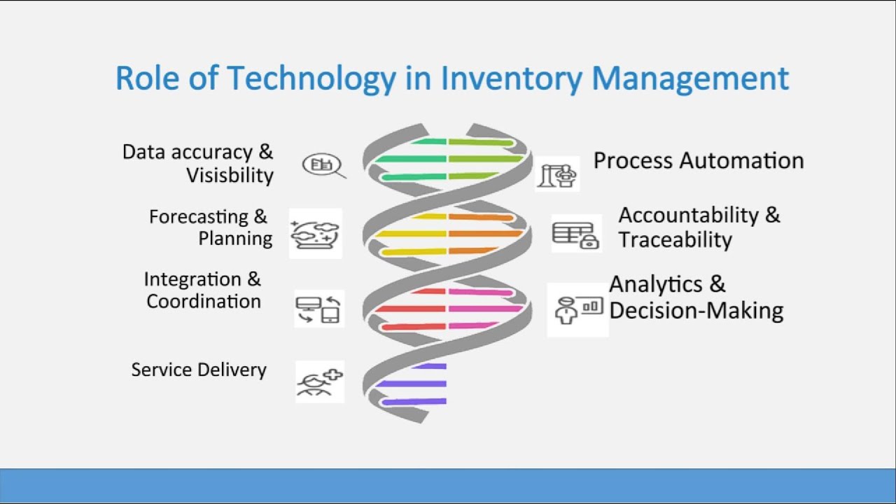 technology in inventory management #ishowspeed #audio @IShowSpeed @IShowSpeed