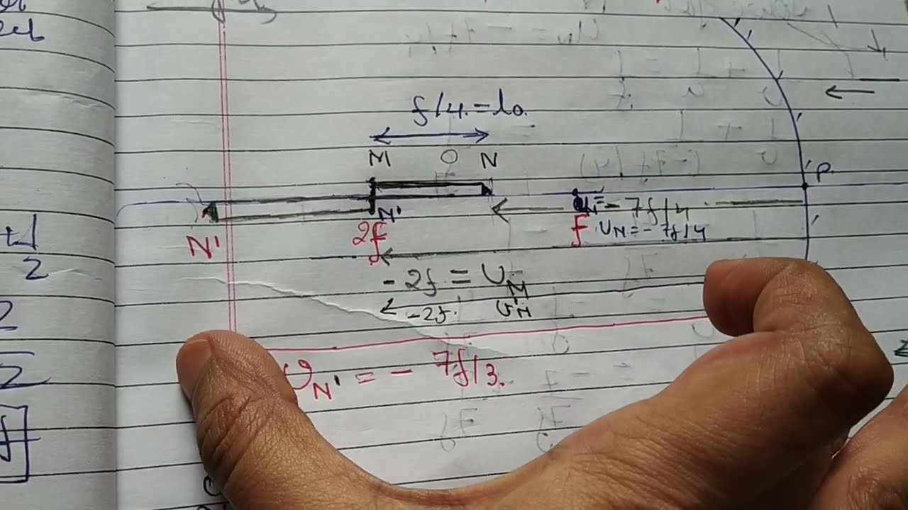 A thin pencil of length ( f/4 ) is placed coinciding with principal axis of a mirror of focal length