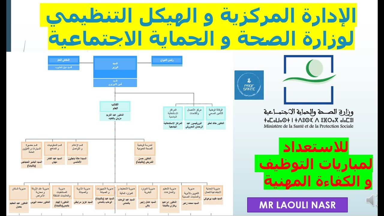 شرح و تقديم : الإدارة المركزية و الهيكل التنظيمي لوزارة الصحة و الحماية الاجتماعية