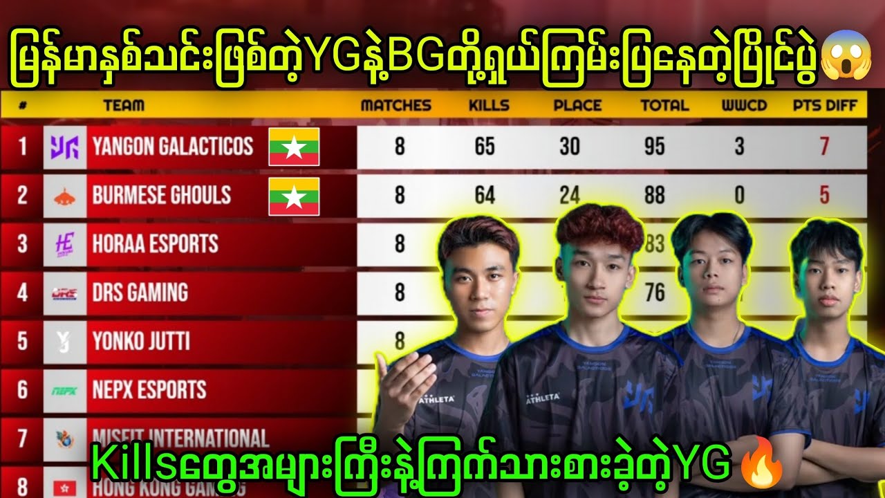 🇲🇲မြန်မာနှစ်သင်းလက်စွမ်းပြနေတဲ့ပြိုင်ပွဲ🔥YGကတော့ကြက်သားစားပြလိုက်ပြီ#pubgmobile #pubg #bgmi #myanmar