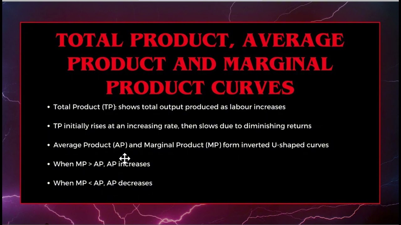 Production Theory: TP, AP, MP & Diminishing Returns | Economics (4 of 6)