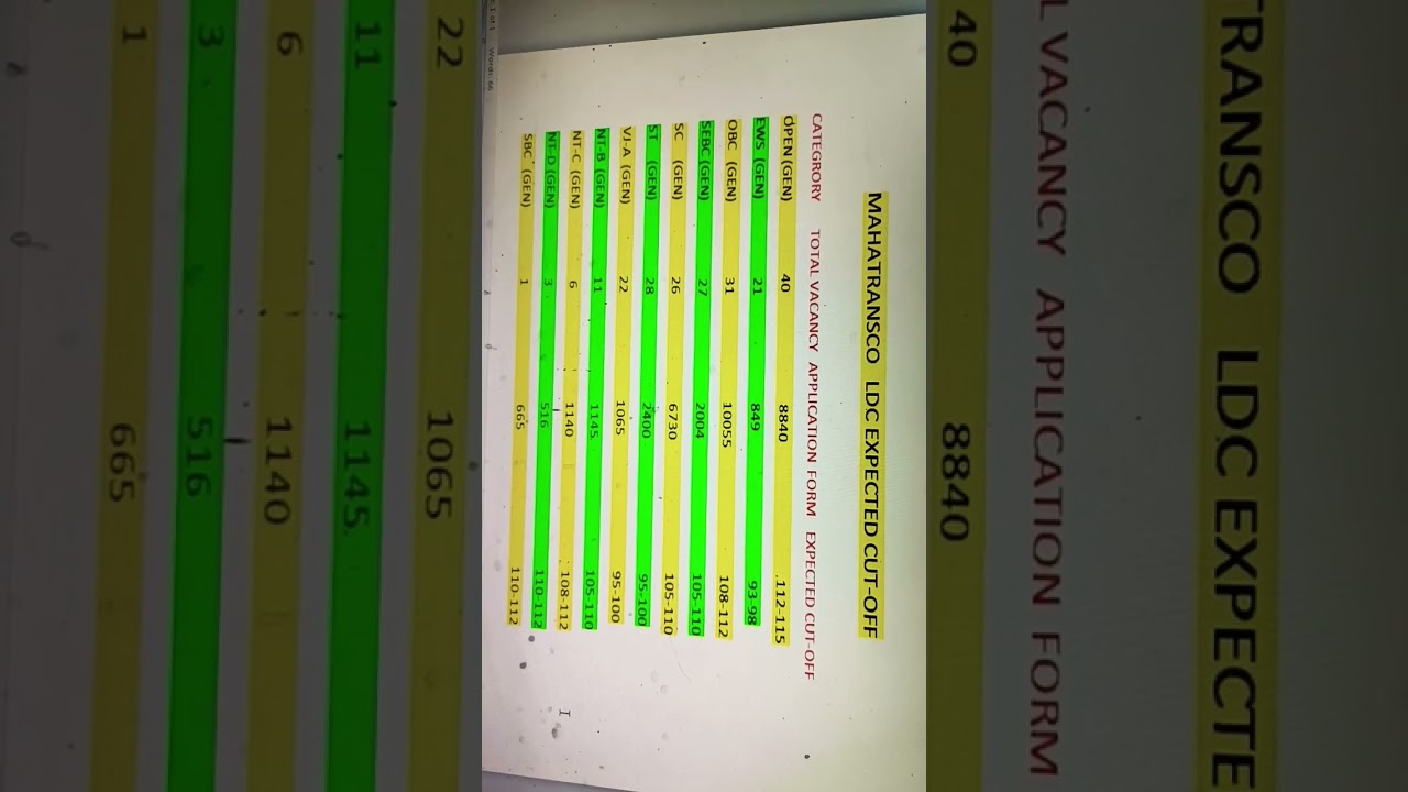 MAHATRANSCO LDC EXPECTED CUT-OFF 