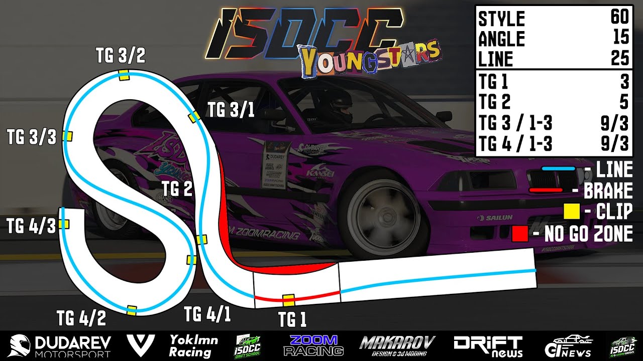ISDCC - YoungStars - TOP-32 - FINAL - TEST-RACE - SOCHI AUTODROM