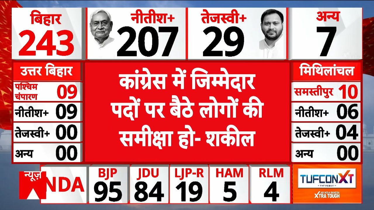Bihar Assembly Election Result: नतीजों पर पूर्व Congress नेता Shakeel Ahmad का बड़ा बयान | NDA