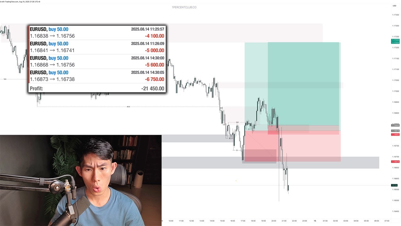 Losing $21k Live Trading EURUSD (ALMOST LOST THE HOUSE)