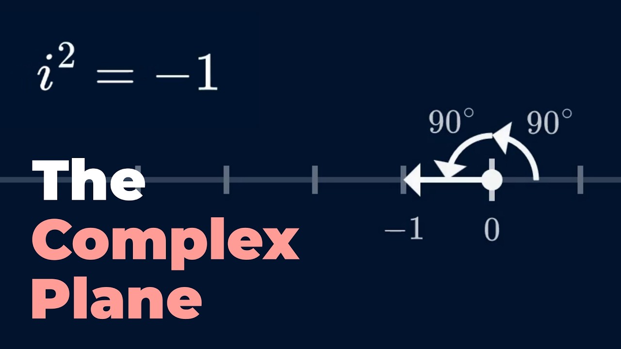 Understanding The Complex Plane For High School