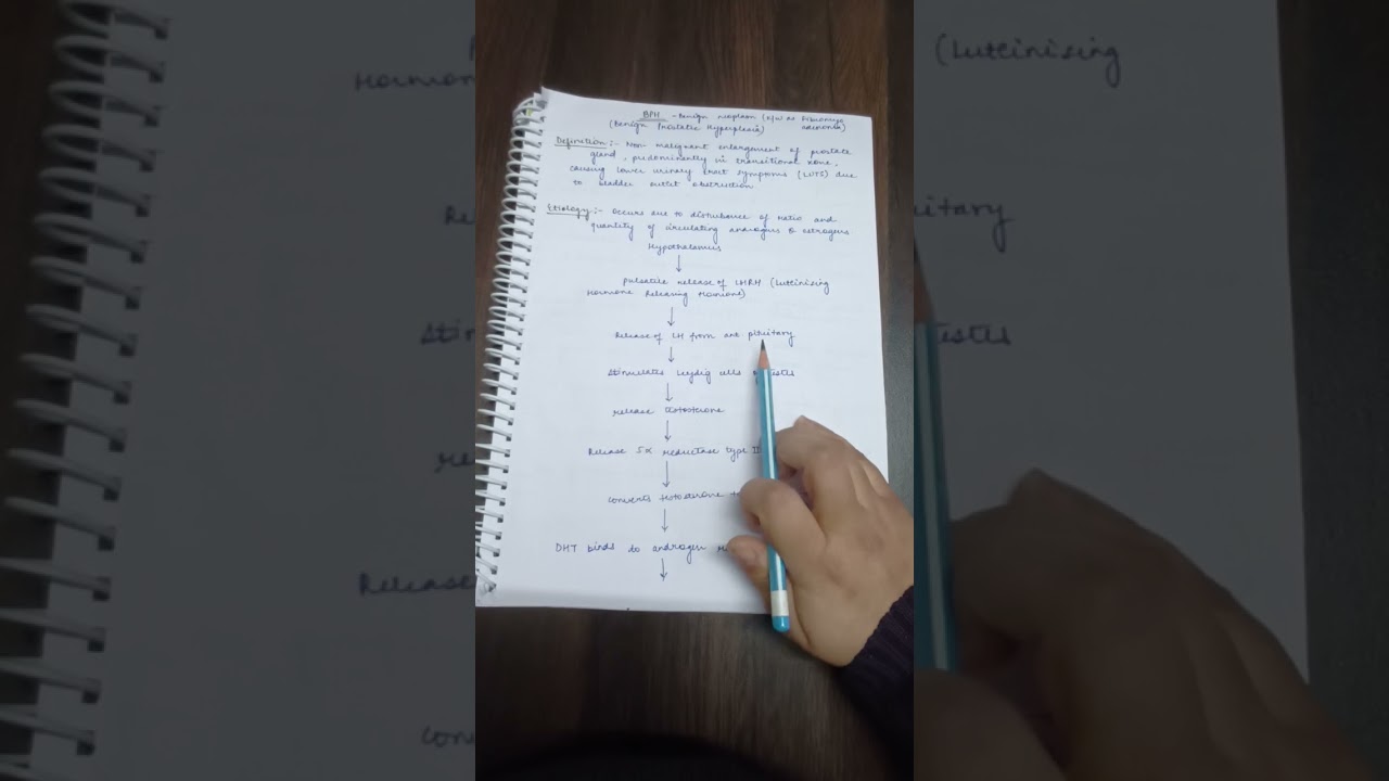 BPH Part 1 | Surgery final Proff | Most asked queation