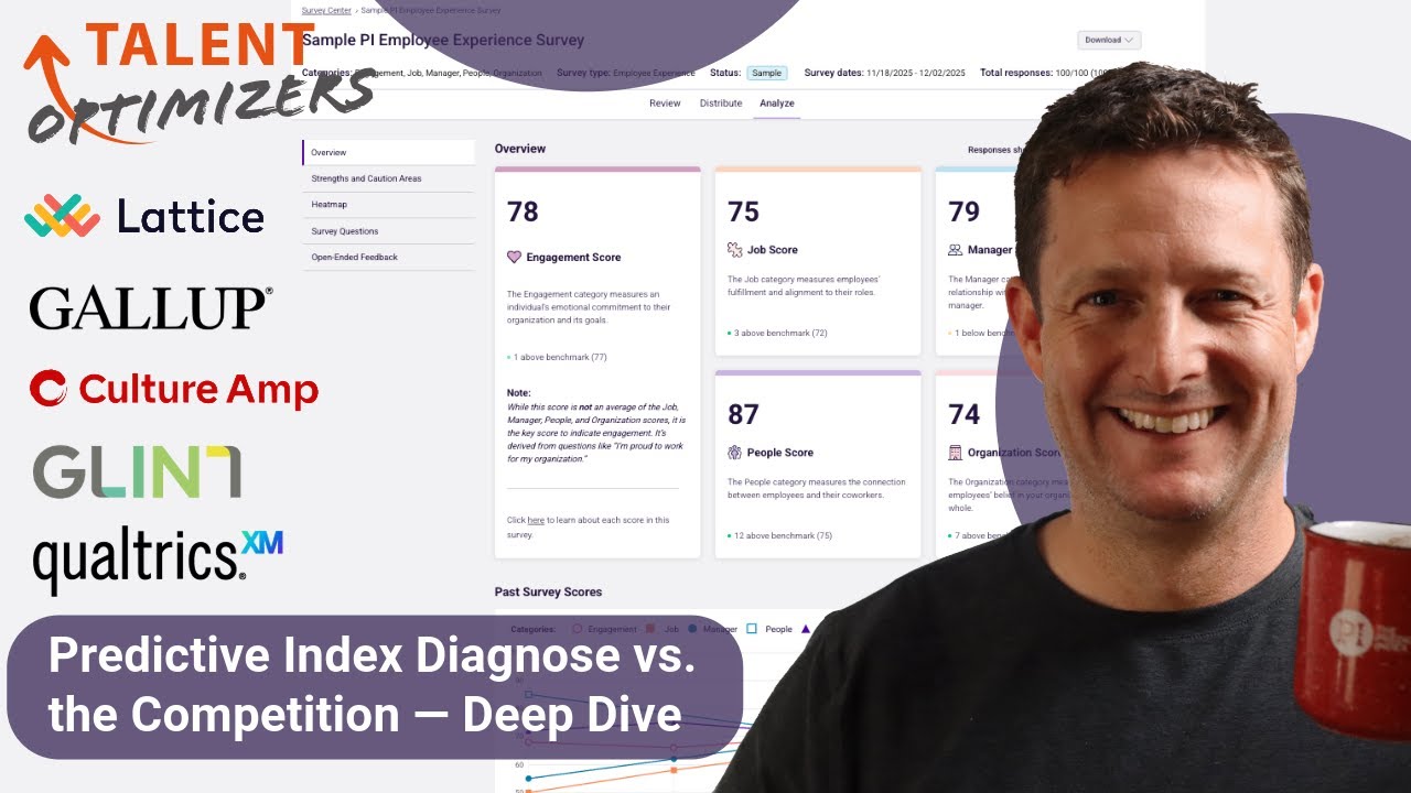 Сравнение Predictive Index Diagnose с конкурентами — подробный анализ.