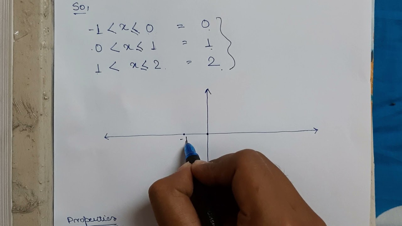 Graph|| ceiling function|| floor function||sgn||fraction part||class 11