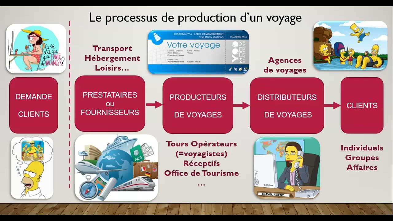1.3.1.1. CADRE TOURISTIQUE - Production, TO et Agences r&eacute;ceptives