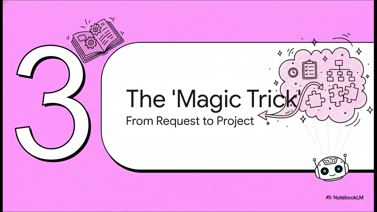 Stop Managing, Start Automating