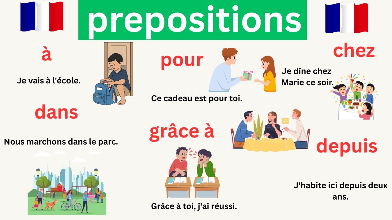 🎯 100 French Prepositions + Examples = Perfect Grammar!