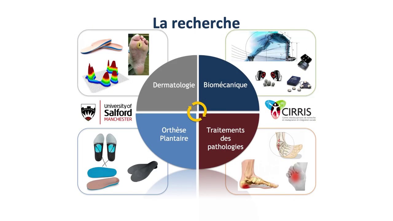 La science et la recherche en ce qui concerne les orthèses plantaires. À quoi ça sert ?