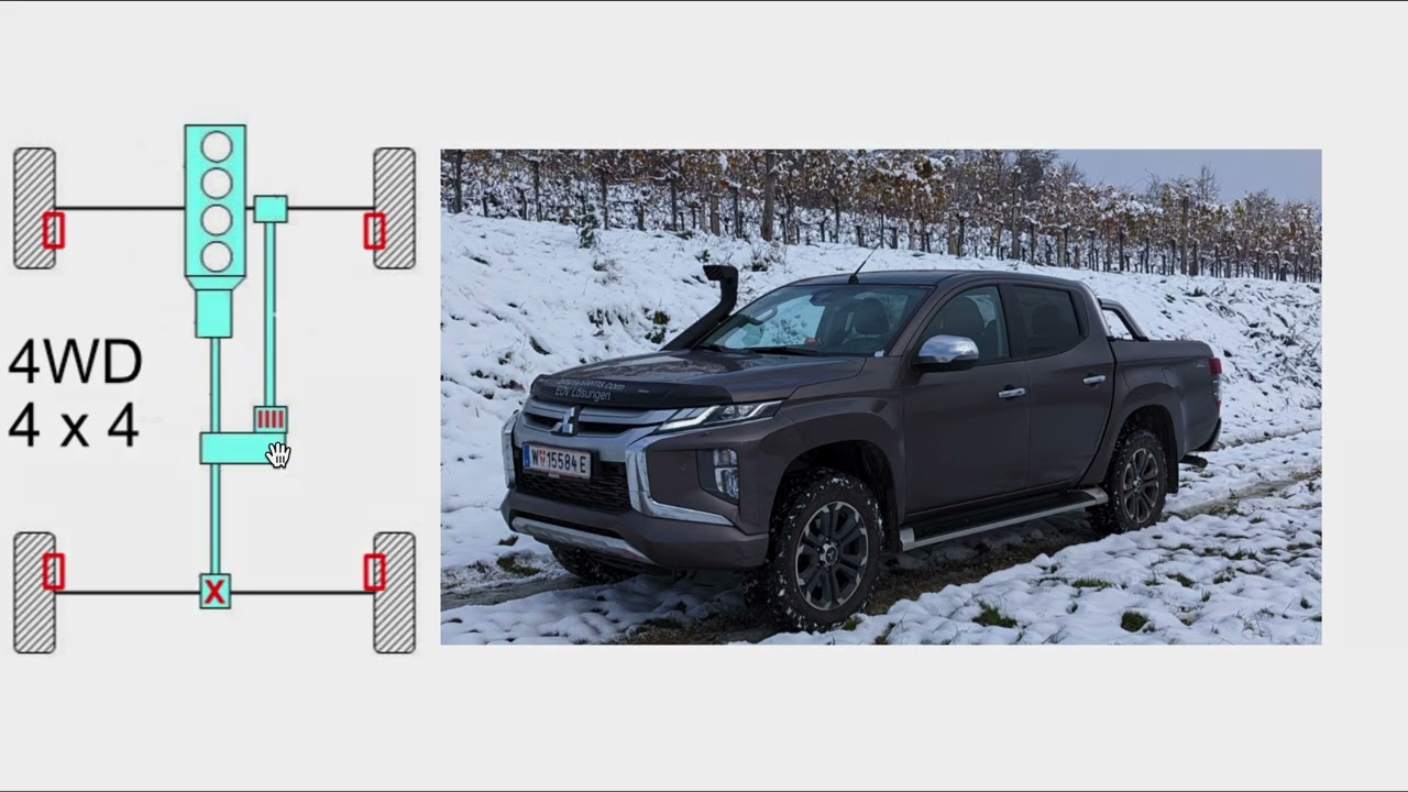 AWD vs 4WD - Allradantrieb erkl&auml;rt