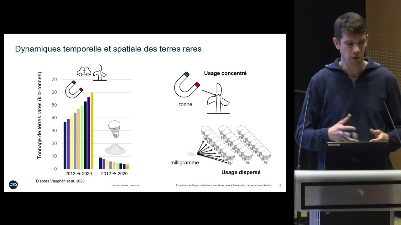 Conférence| Expertise scientifique collective (ESCo) sur l’utilisation responsable des terres rares