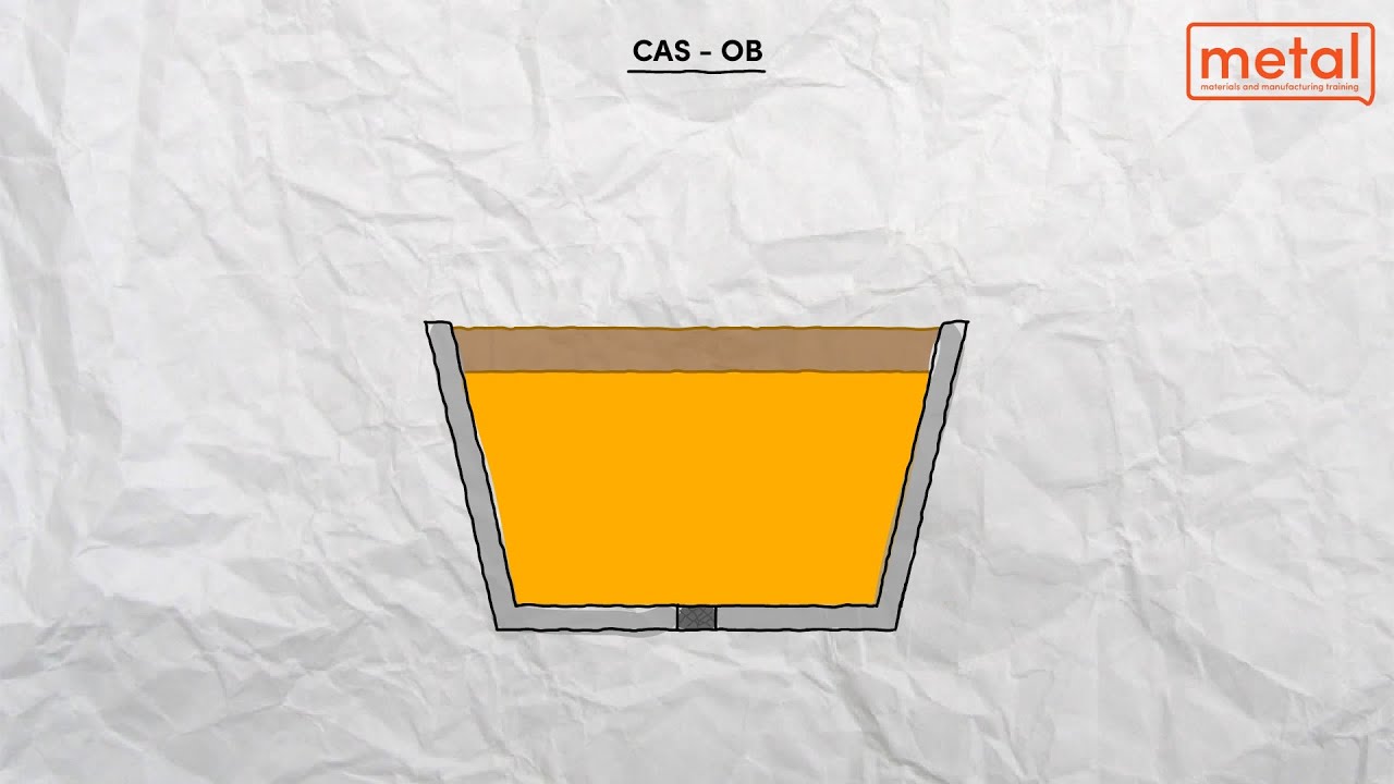 Proces CAS-OB