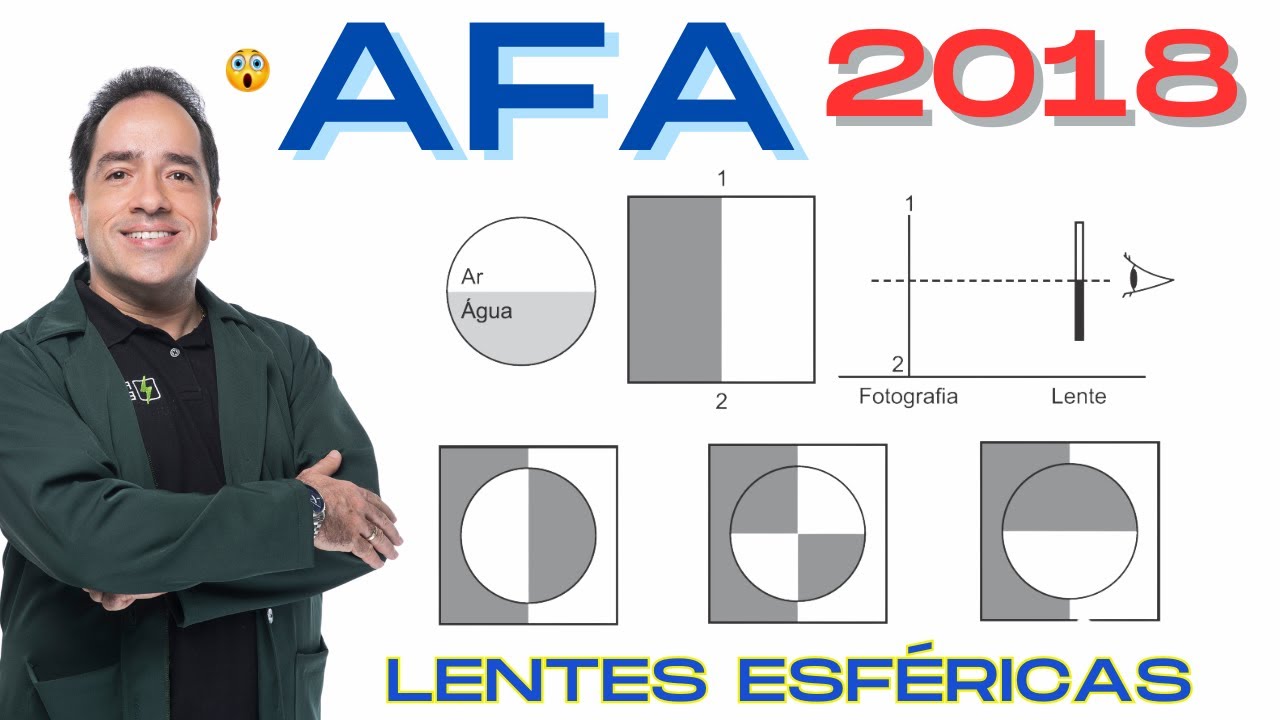 AFA 2018  Um recipiente vazio, perfeitamente transparente, no formato de uma lente esférica delgada