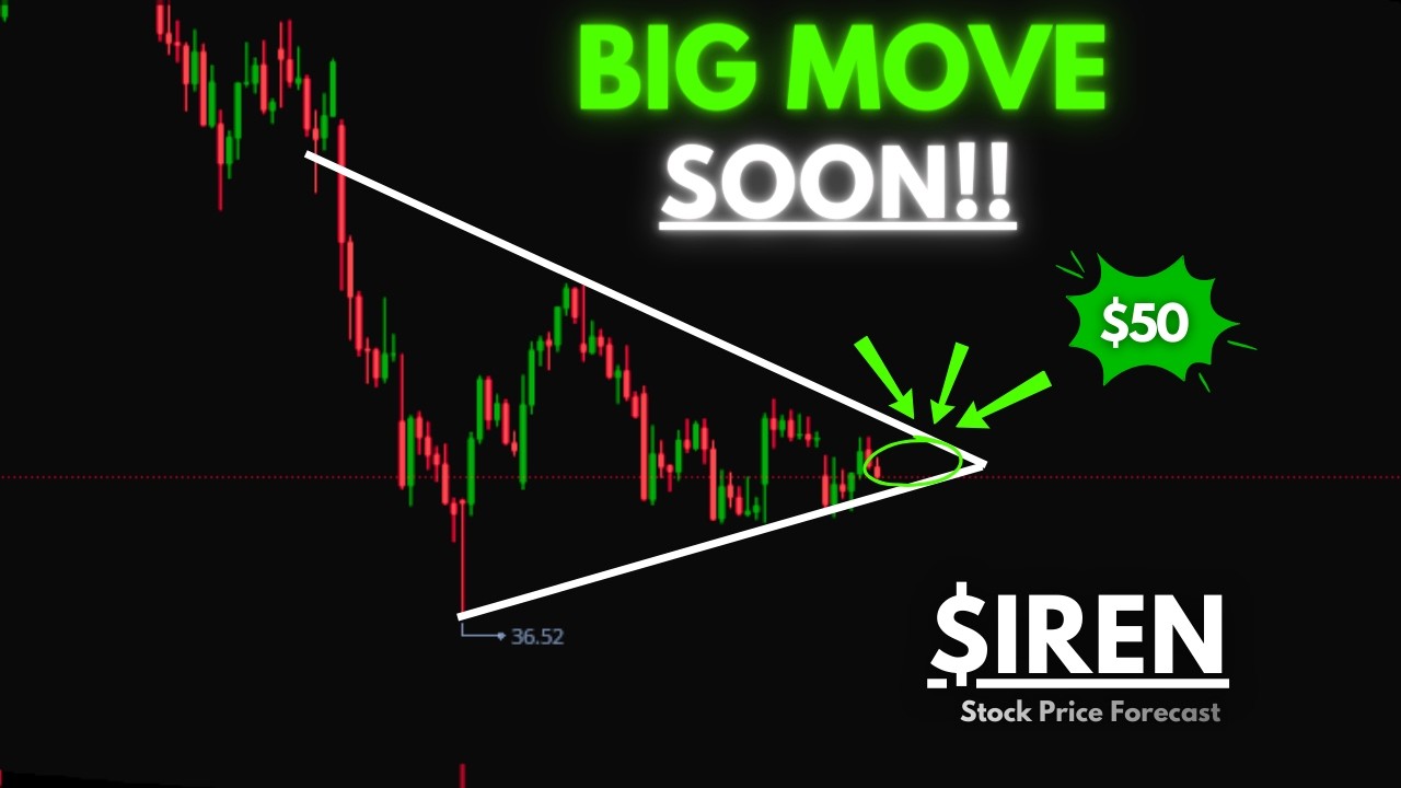 Анализ акций IREN | Цена резко упала! | Целевая цена на 2026 год