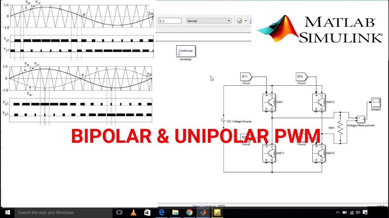 Метод биполярной и униполярной ШИМ для инвертора | Моделирование в MATLAB