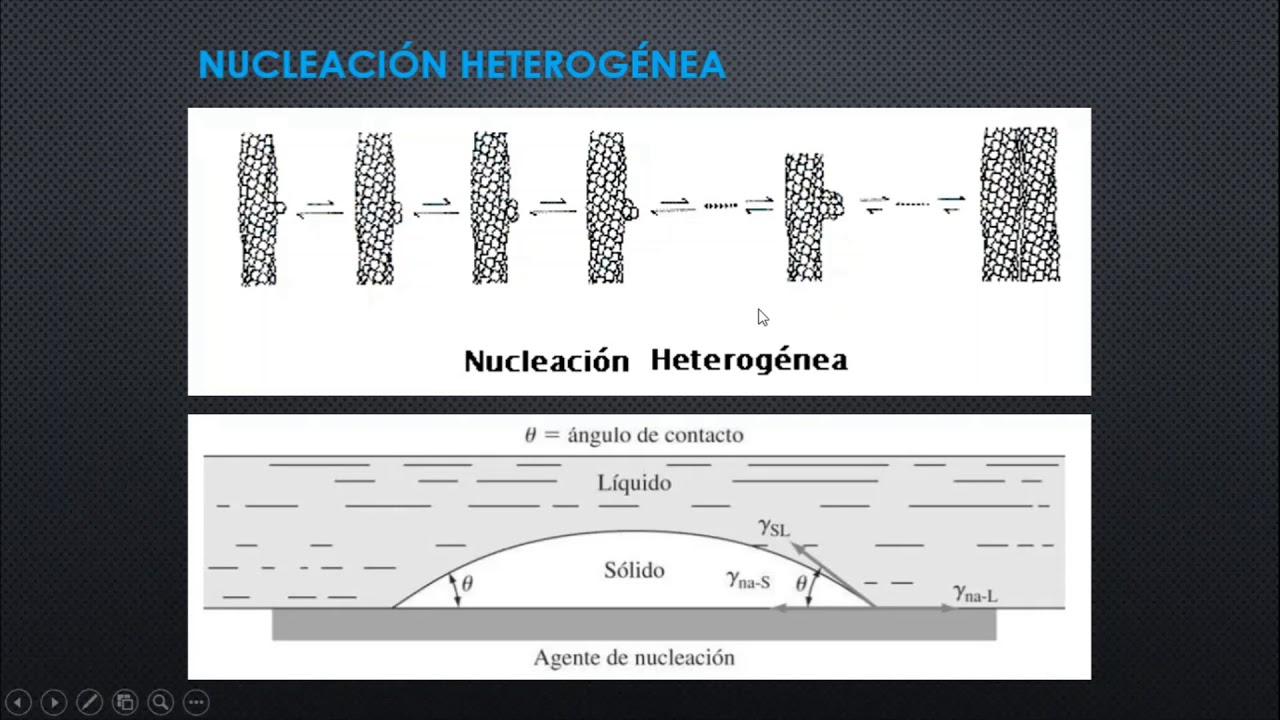 Solidificación de Metales