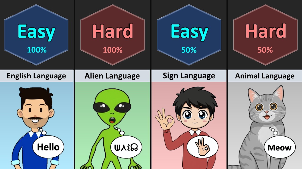 Easy Language vs Hard Language