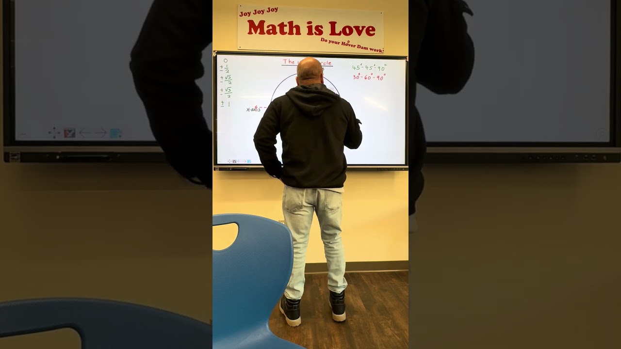 Exact value trig. The unit circle