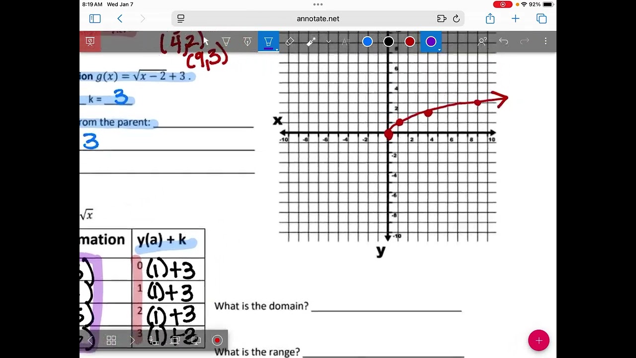 1/7 IM3 Graphing square root functions