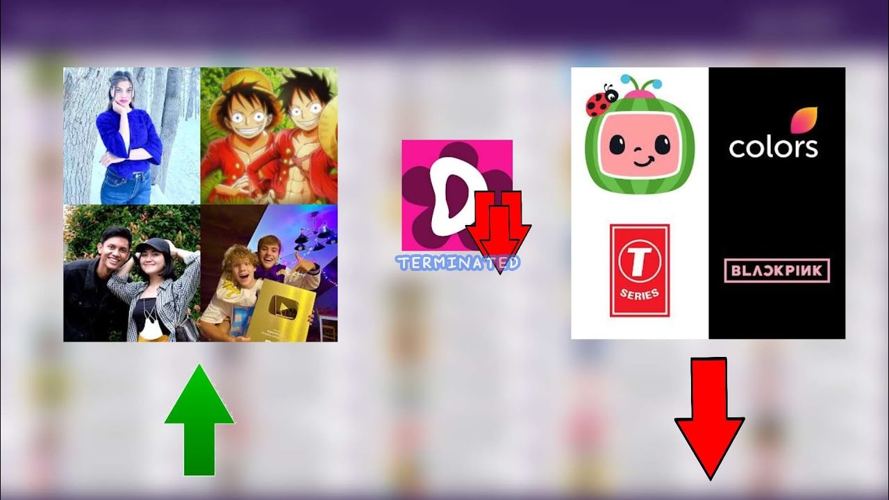 Top 50 Most Subscribed YouTube Channel Prediction (2026-2038) | Kids Diana Show got terminated